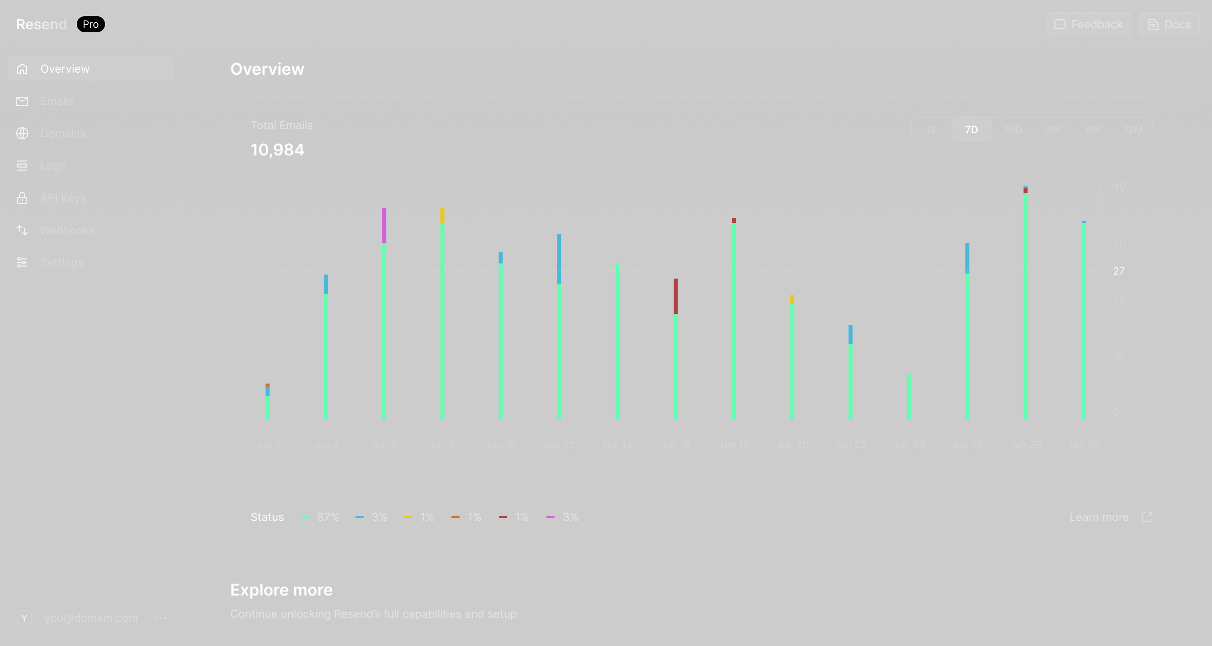 Resend Dashboard - Overview